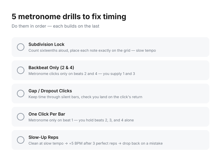 Numbered checklist of five metronome drills: Subdivision Lock, Backbeat Only on 2 and 4, Gap or Dropout Clicks, One Click Per Bar, and Slow-Up Reps.